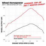 Load image into Gallery viewer, Banks Power 17-19 Chevy Duramax L5P 2500/3500 Monster Exhaust System w/ Black Tip