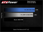 Load image into Gallery viewer, aFe Rapid Induction Cold Air Intake System w/Pro 5R Filter 2021+ Ford F-150 V8-5.0L