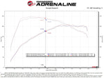 Load image into Gallery viewer, aFe 19-21 Mini Cooper / S / Clubman L3 1.5L (t) MagnumFORCE Intake Stage-2 Pro DRY S