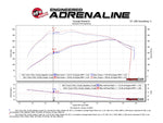 Load image into Gallery viewer, aFe POWER Momentum XP Pro Dry S Intake System 2017 Ford F-150 Raptor V6-3.5L (tt) EcoBoost