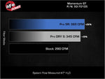 Load image into Gallery viewer, aFe POWER Momentum GT Pro Dry S Intake System 20-23 BMW X3/X4 M40i L6-3.0L (t) B58