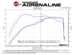 Load image into Gallery viewer, aFe POWER Momentum GT Pro Dry S Intake System 2017 Ford F-150 Raptor V6-3.5L (tt) EcoBoost