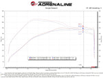 Load image into Gallery viewer, aFe Rapid Induction Cold Air Intake System w/Pro 5R Filter 2021+ Ford F-150 V6-3.5L (tt)