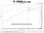 Load image into Gallery viewer, aFe 2021+ Ford F150 5.0L V8 MagnumFORCE Intake Stage-2 Pro DRY S