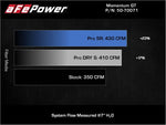Load image into Gallery viewer, aFe POWER Momentum GT Pro Dry S Intake System 19-22 Chevrolet Blazer V6-3.6L