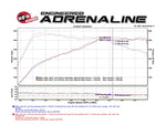Load image into Gallery viewer, aFe MACHForce XP Exhausts Cat-Back SS 16-17 BMW 340i/iX 440i/iX (F3X) L6-3.0L (B58) w/Black Tips