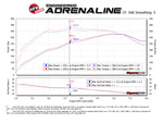 Load image into Gallery viewer, aFe Quantum Pro DRY S Cold Air Intake System 15-18 Ford F150 EcoBoost V6-3.5L/2.7L - Dry