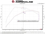 Load image into Gallery viewer, aFe Rapid Induction Pro 5R Cold Air Intake System 21-22 Ford F-150 Raptor V6-3.5L (tt)
