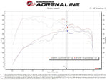 Load image into Gallery viewer, aFe Power 2021 Ford Bronco Sport L4-2.0L (t) Momentum GT Cold Air Intake System w/ Pro DRY S Filter