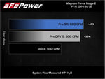 Load image into Gallery viewer, aFe 11-16 GM Silverado / Sierra 2500/3500HD (6.6L V8) MagnumFORCE Intake Stage-2 Pro DRY S