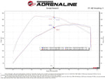 Load image into Gallery viewer, aFe Rapid Induction Cold Air Intake System w/Pro DRY S Filter 21-22 Ford F-150 Raptor V6-3.5L (tt)