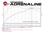 Load image into Gallery viewer, aFe Magnum FORCE Stage-2 Pro 5R Cold Air Intake System 2017 BMW 330i (F3x) I4-2.0L (t) B48
