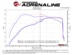 Load image into Gallery viewer, aFe POWER Momentum GT Pro Dry S Intake System 2017 Ford F-150 Raptor V6-3.5L (tt) EcoBoost