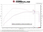 Load image into Gallery viewer, aFe Rapid Induction Cold Air Intake System w/Pro DRY S Filter 2021+ Ford F-150 V6-3.5L (tt)