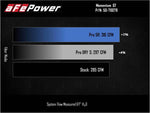 Load image into Gallery viewer, aFe Power 2021 Ford Bronco Sport L4-2.0L (t) Momentum GT Cold Air Intake System w/ Pro DRY S Filter