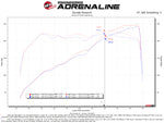 Load image into Gallery viewer, aFe Rapid Induction Pro 5R Cold Air Intake System 18-21 Jeep Wrangler(JL)/Gladiator(JT) 3.6L
