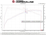 Load image into Gallery viewer, aFe POWER Momentum GT Pro Dry S Intake System 20-23 BMW X3/X4 M40i L6-3.0L (t) B58