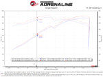 Load image into Gallery viewer, aFe Momentum GT Pro DRY S Cold Air Intake System 21-22 Jeep Wrangler 392 (JL) 6.4L V8
