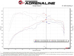 Load image into Gallery viewer, aFe Power 2021 Ford Bronco Sport L4-2.0L (t) Momentum GT Cold Air Intake System w/ Pro 5R Filter