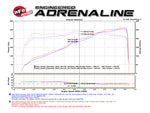 Load image into Gallery viewer, aFe POWER Momentum GT Pro DRY S Cold Air Intake System 16-17 Jeep Grand Cherokee V6-3.6L