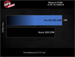 Load image into Gallery viewer, AFE 21-22 Ford Bronco L4-2.3L Magnum FLOW Pro 5R Air Filter