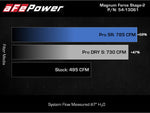 Load image into Gallery viewer, aFe MagnumFORCE Intake Stage-2 Pro 5R 2021 Ford F-150 V6-3.5L (tt)