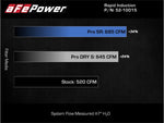 Load image into Gallery viewer, aFe Rapid Induction Cold Air Intake System w/Pro DRY S Filter 21-22 Ford F-150 Raptor V6-3.5L (tt)