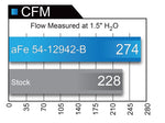 Load image into Gallery viewer, aFe Magnum FORCE Stage-2 Pro 5R Cold Air Intake System 2017 Ford Superduty V8 6.2L