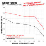 Load image into Gallery viewer, Banks Power 17-19 GM 2500 6.6L L5P Derringer Tuner (Gen 2) w/ 1.8in iDash