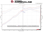 Load image into Gallery viewer, aFe Ford F-150 15-22 V8-5.0L Twisted Steel 304 Stainless Steel Headers