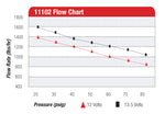 Load image into Gallery viewer, Aeromotive Pro-Series Fuel Pump - EFI or Carbureted Applications
