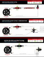 Load image into Gallery viewer, Aeromotive 70-72 Oldsmobile Cutlass &amp; 1970 Buick Skylark 340 Stealth Gen 2 Fuel Tank
