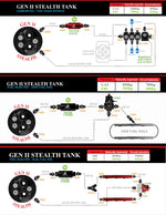 Load image into Gallery viewer, Aeromotive 70-72 Chevrolet Chevelle/Malibu &amp; 1970 Chevrolet Monte Carlo 340 Stealth Gen 2 Fuel Tank
