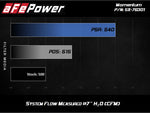 Load image into Gallery viewer, aFe Momentum PRO DRY S Intake System 12-14 BMW M5 (F10) V8 4.4L (tt)
