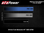 Load image into Gallery viewer, aFe POWER Magnum FORCE Stage-2 Pro DRY S Cold Air Intake System 12-19 BMW M5 (F10) / M6 (F12/13)
