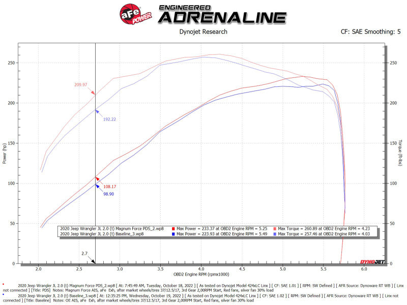 aFe Magnum FORCE Intake Stage-2 Pro Dry S Filter 18-23 Jeep Wrangler (JL) L4-2.0L (t)