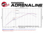 Load image into Gallery viewer, aFe MagnumFORCE Intake Stage-2 Si Pro DRY S 11-16 BMW 535i (F10) L6 3.0L (t) N55
