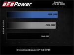 Load image into Gallery viewer, aFe Quantum Pro 5R Cold Air Intake System 15-18 Ford F-150 V8-5.0L
