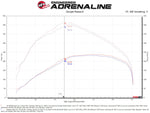 Load image into Gallery viewer, aFe Momentum HD Cold Air Intake System w/ Pro DRY S Filter 20-22 Dodge Ram 1500 V6-3.0L
