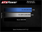 Load image into Gallery viewer, aFe POWER Momentum GT Pro 5R Intake System 17-21 BMW 540i (G30) L6-3.0L (t) B58
