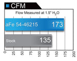 Load image into Gallery viewer, aFe Momentum ST Pro 5R Cold Air Intake System 14-18 Jeep Cherokee (KL) V6 3.2L
