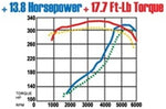 Load image into Gallery viewer, MagnaFlow Sys C/B Camaro- Firbird 98 02 5.7L
