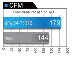 Load image into Gallery viewer, aFe POWER Momentum GT Pro Dry S Intake System 16-17 BMW 330i F30 B46/48 I4-2.0L (t)
