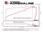 Load image into Gallery viewer, aFe MagnumFORCE Intakes Stage-2 P5R Carbon Fiber AIS 11-17 Dodge Challenger/Charger V8-5.7L Hemi
