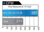 Load image into Gallery viewer, aFe MagnumFORCE Stage 2 Pro 5R Intake System 12-14 Ford F-150 EcoBoost 3.5L V6 (tt)
