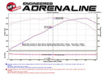 Load image into Gallery viewer, aFe MACHForce XP Axle Back 304SS Exhaust w/ Carbon Fiber Tips 15-19 Chevy Corvette Z06
