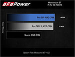 Load image into Gallery viewer, aFe Momentum GT Pro 5R Cold Air Intake System 2021+ Ford F-150 V-5.0L
