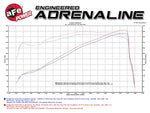 Load image into Gallery viewer, aFe AFE Momentum GT Pro 5R Intake System 14-17 Ram 2500 6.4L Hemi
