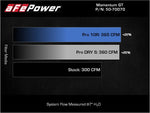 Load image into Gallery viewer, aFe Momentum HD Cold Air Intake System w/ Pro DRY S Filter 20-22 Dodge Ram 1500 V6-3.0L
