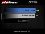 Load image into Gallery viewer, aFe Momentum GT Pro 5R Cold Air Intake System 2021 RAM 1500 TRX V8-6.2L SC
